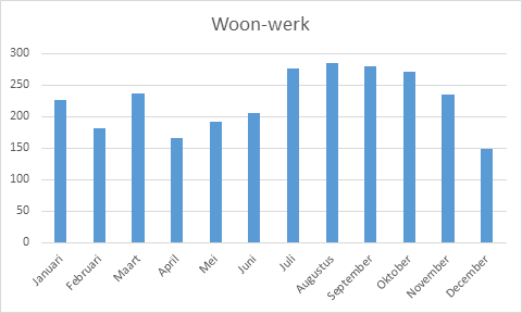 Grafiek woon-werk.png